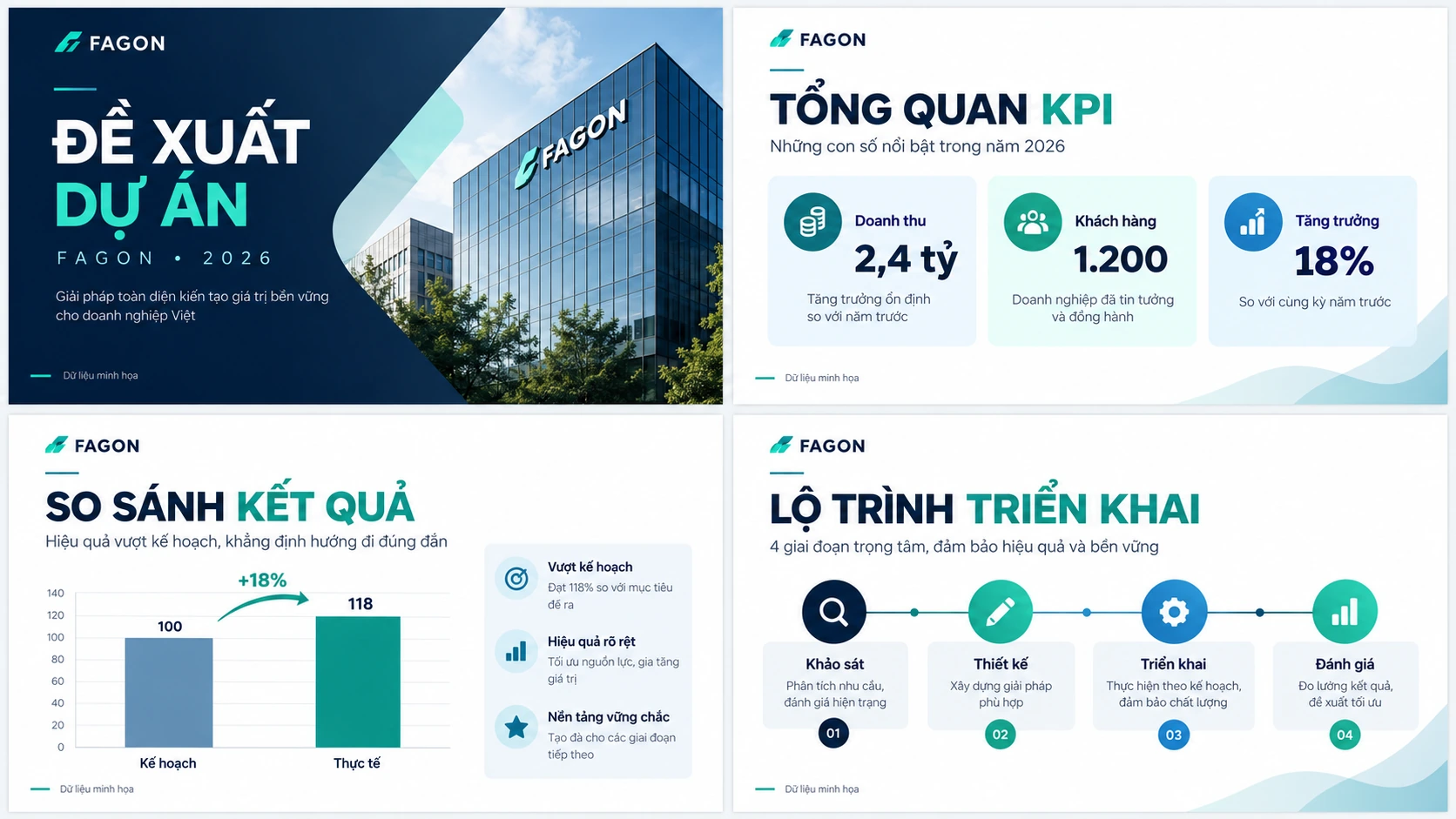 Demo minh họa: Bộ Slide Báo cáo & Đề xuất Dự án: Chuyển đổi Quy trình Vận hành