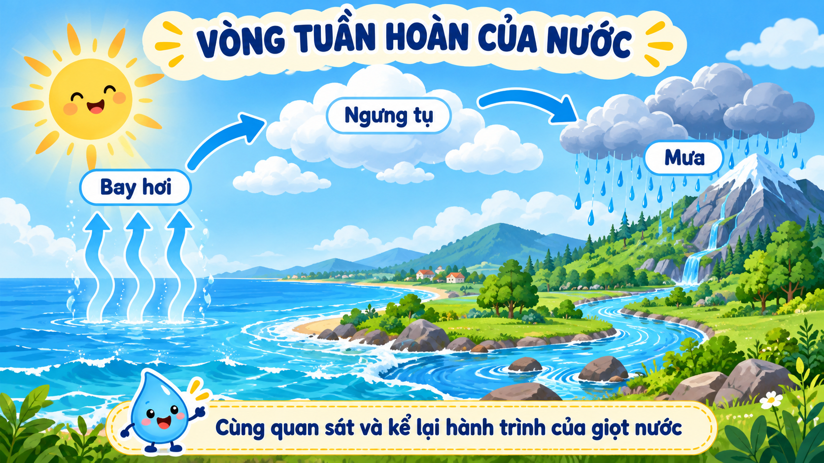 Trang minh họa của Bộ Slide bài giảng: Năng lượng tái tạo & Môi trường